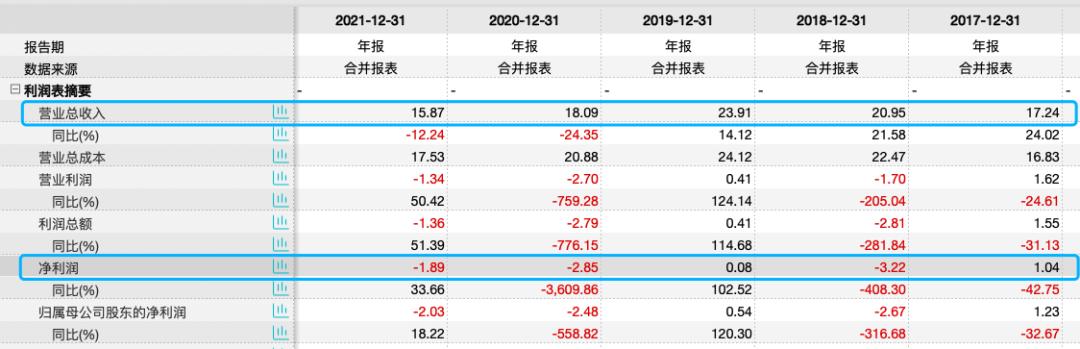 昂立教育2亿留学买卖“烂尾”？律师质疑涉嫌信披违规