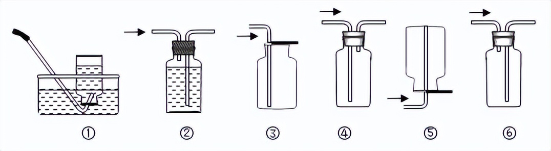 初三化学制取氧气实验知识点梳理,初中化学实验室制取气体知识点
