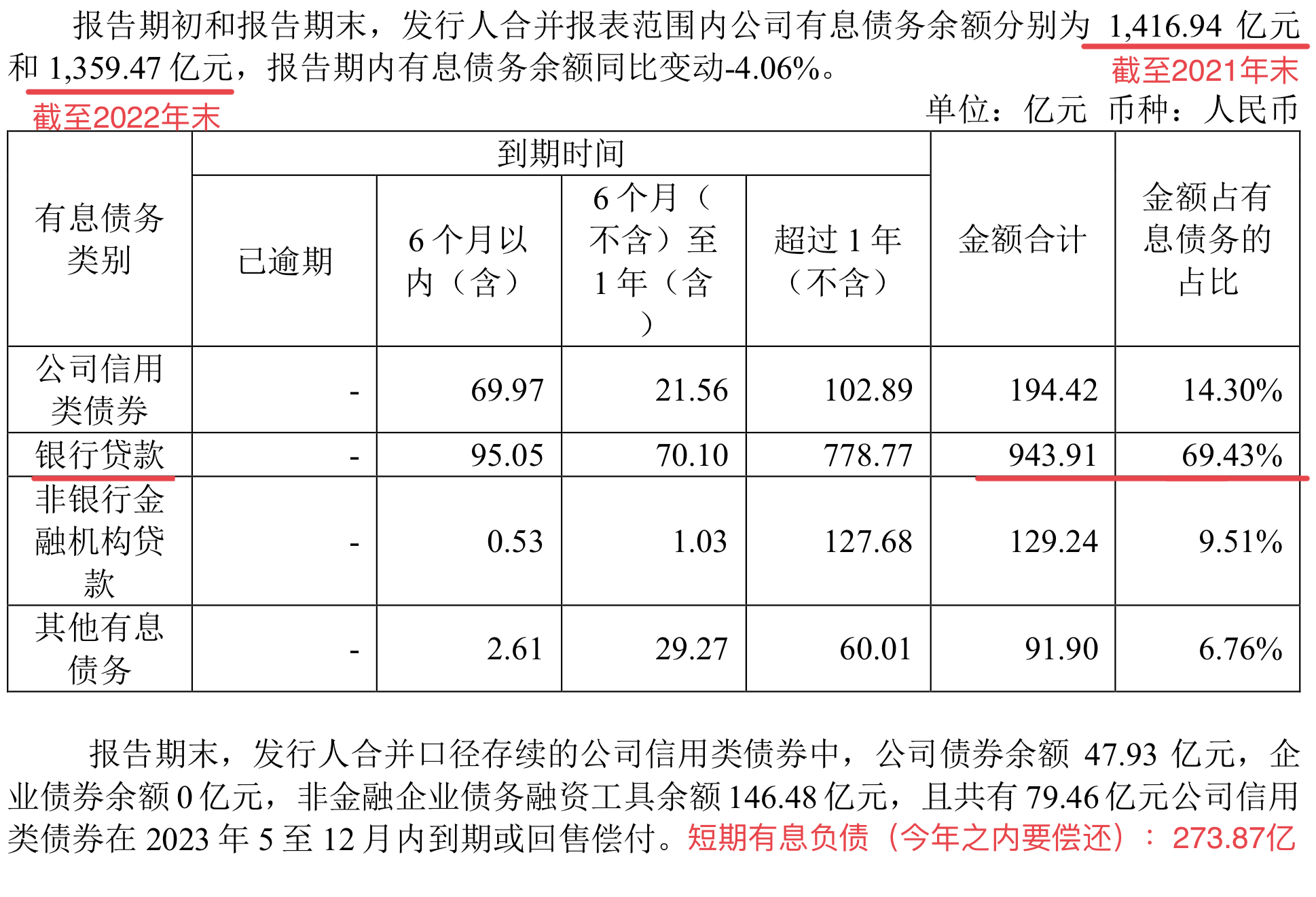69岁的老王能救万达吗？总负债1430亿，网传万达地产大规模裁员！