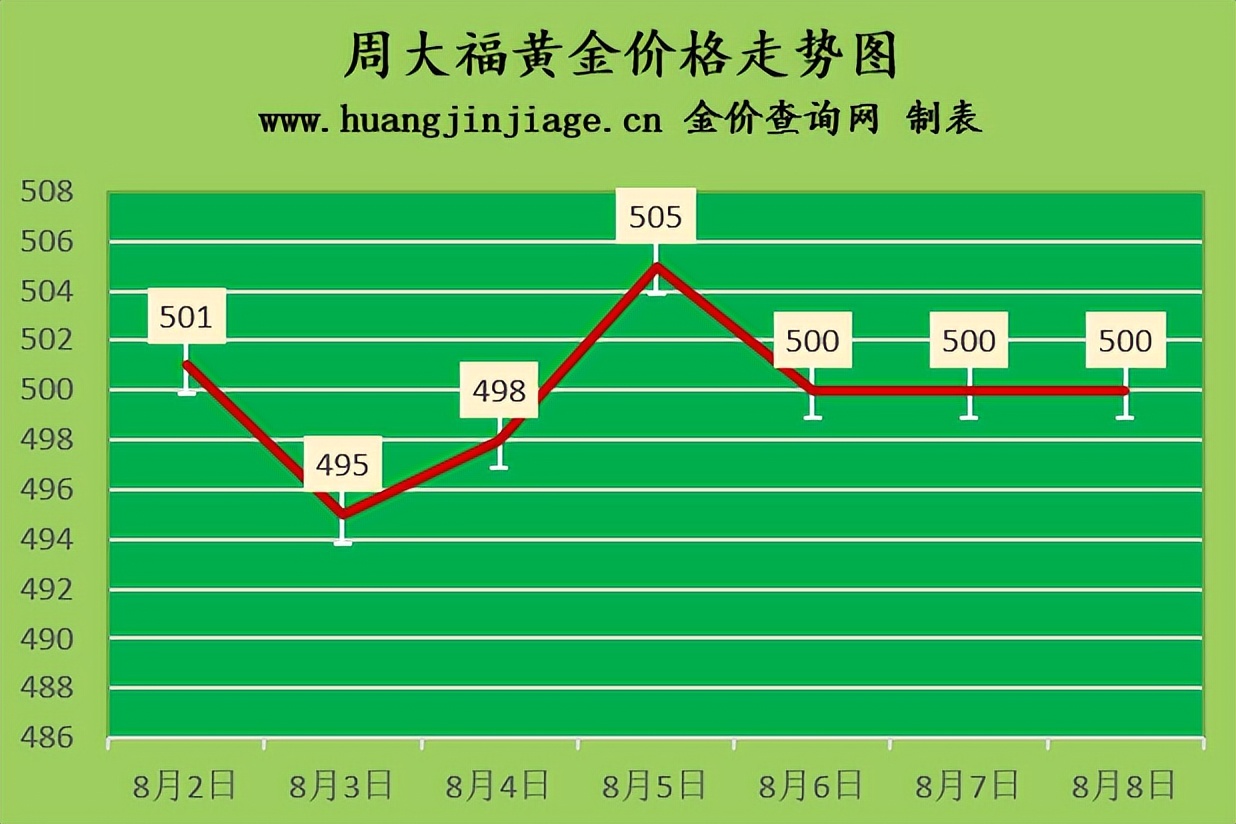 今日黄金金价回收行情最新,黄金价格走势分析及预测最新消息