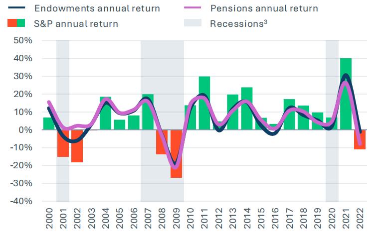 私募股权积极策略,私募股权踩雷