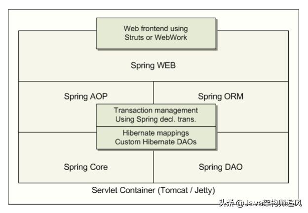 java常用框架第44讲,java45个基础教学