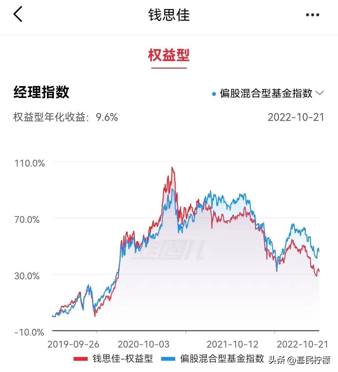 大家追的基金经理去哪儿了【12】