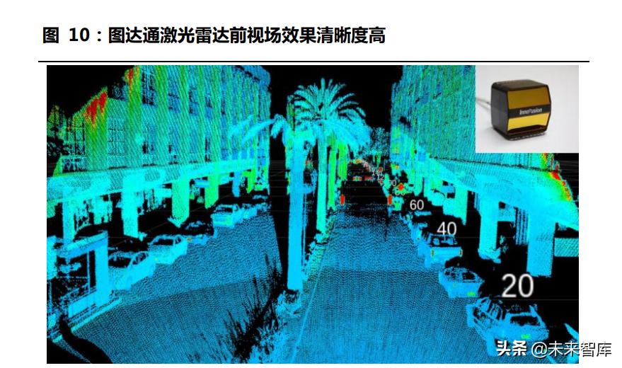 激光雷达探测,激光雷达产业链深度解析