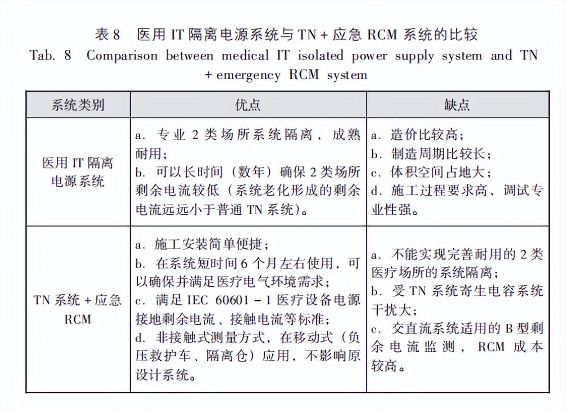 医用隔离电源配置,一般医院供配电系统国内外现状