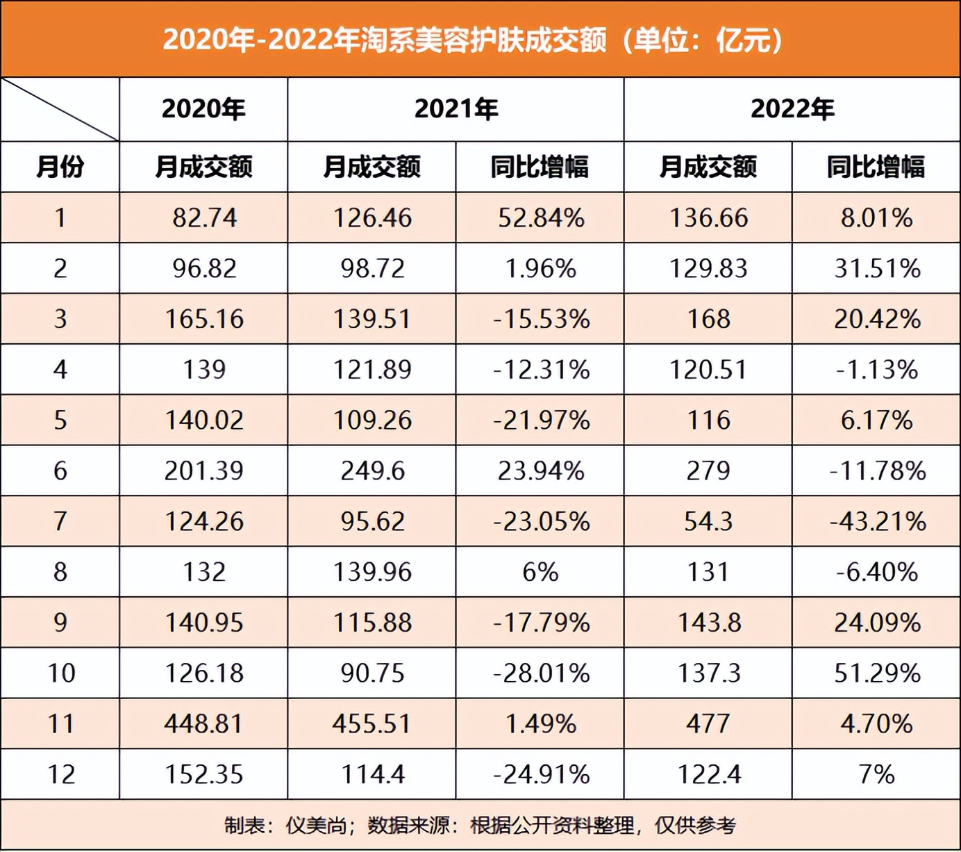 阿里新版淘宝,淘宝阿里未来发展