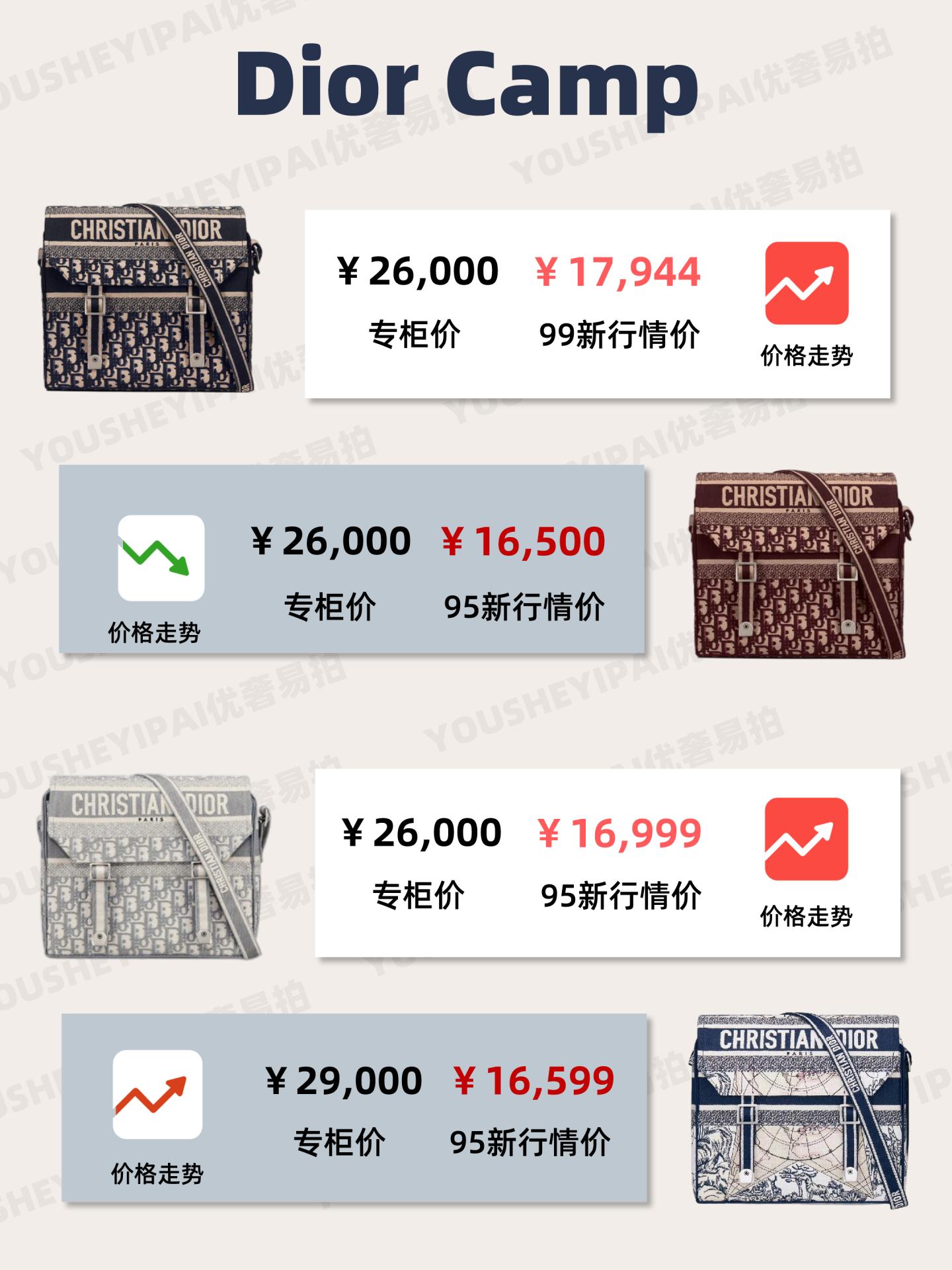 二手奢侈品今年行情,二手奢侈品2023行情走势怎样