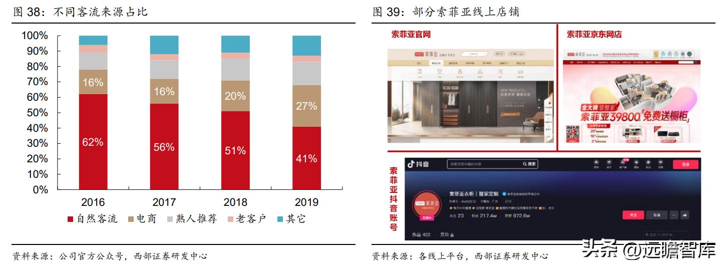 衣柜整装衣柜,索菲亚衣柜全屋定制盛大开业