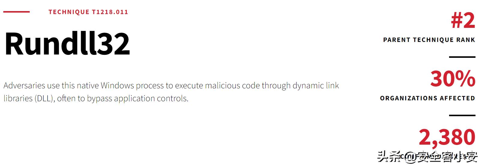 揭秘rundll32中的攻防对抗