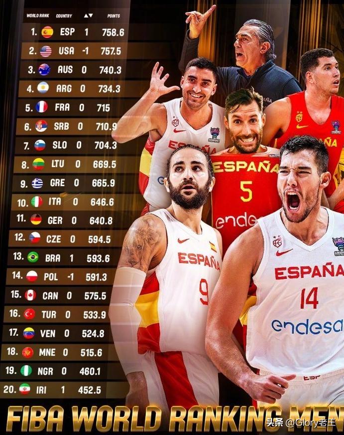 中国男篮在亚洲排名第几,亚洲男篮排名最新