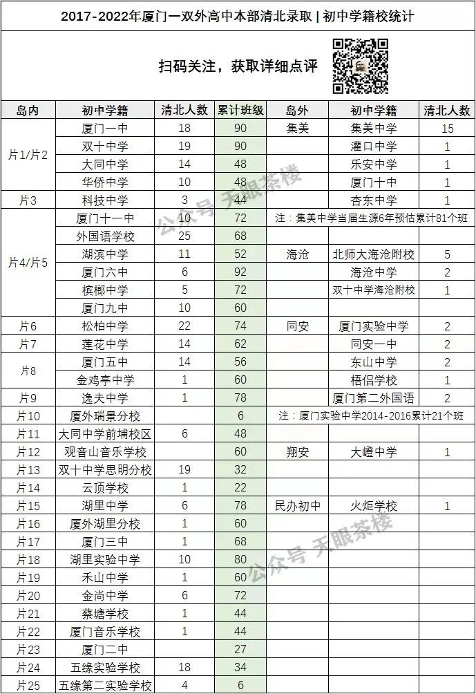 厦门五中集美校区什么时候建好,厦门五中集美嘉庚校区