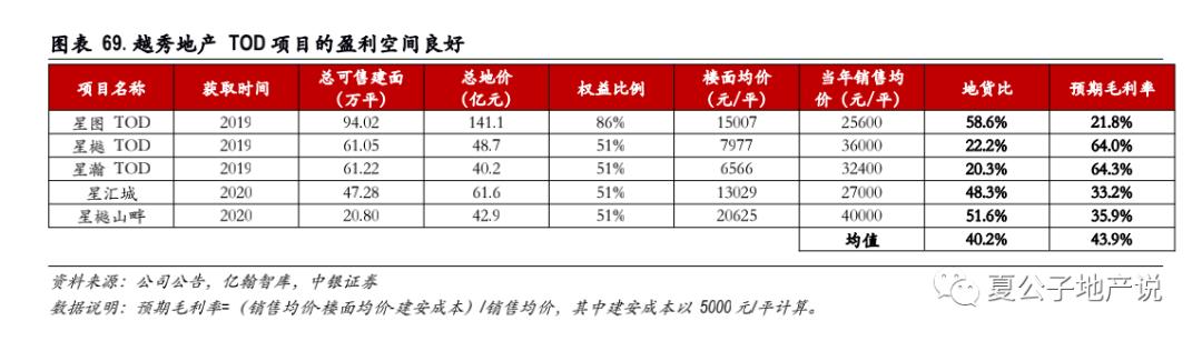 地产新政策最新消息解读,房地产走向与楼市调控政策效应