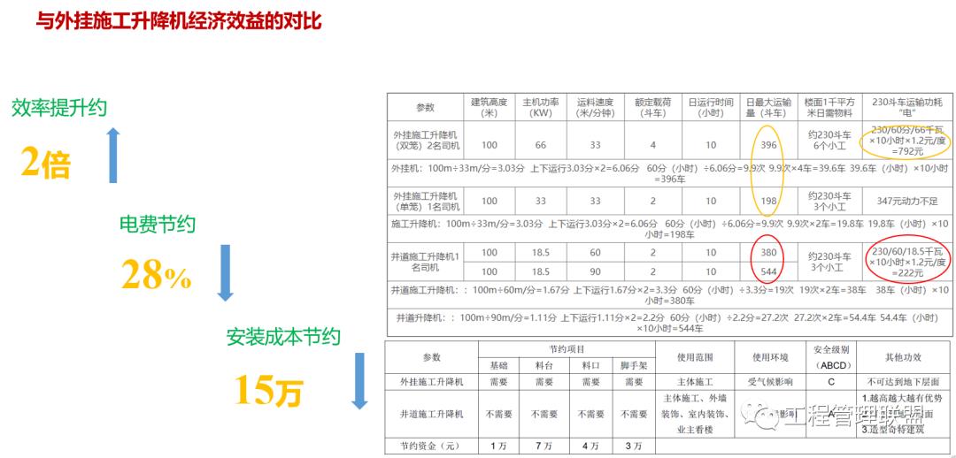 垂直运输设置规范,水平垂直运输管控要点