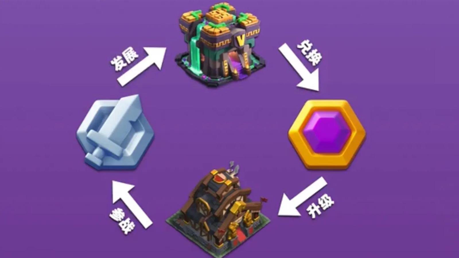 部落冲突部落都城前期打法,部落冲突部落都城四级攻略