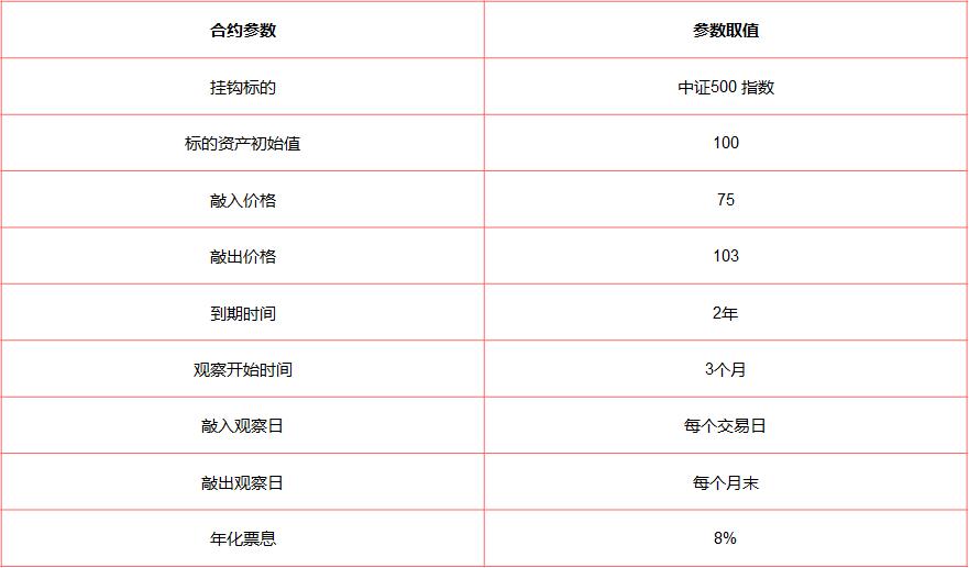雪球怎么看年收益率,香草雪球怎么赚钱