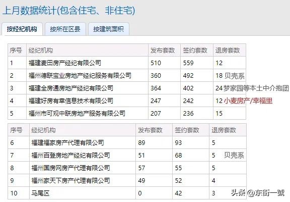 小麦房产200多家门店易主!字节为何做不成第二个贝壳?
