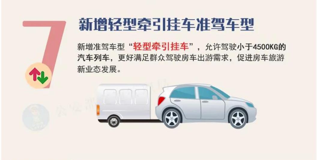 c6是什么车型的驾驶证好考吗,已有c1增加c6准驾车型要靠什么