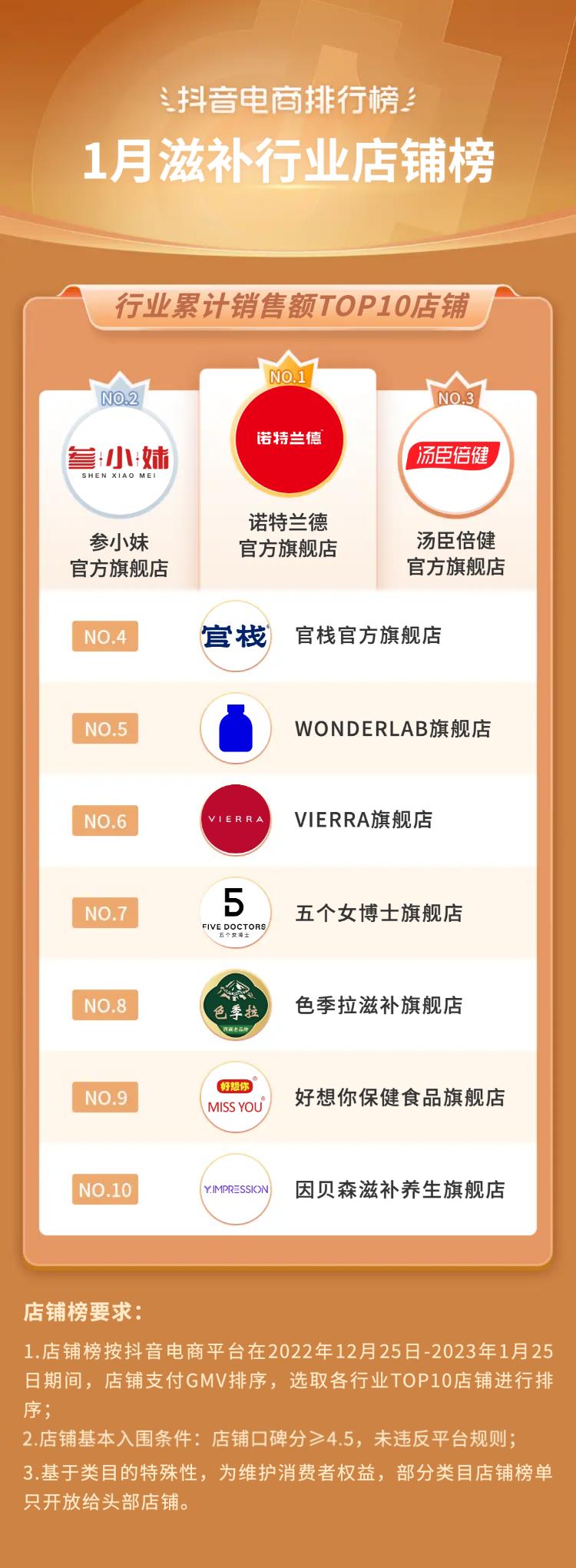 抖音电商排行榜前十名年货节,抖音电商年货热卖榜