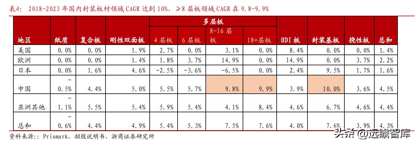 东威科技铜箔电镀设备,pcb电镀生产线