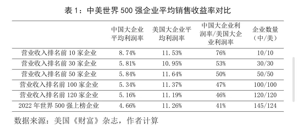 8月财富评出的世界500强榜单,2022年中国500强一览表