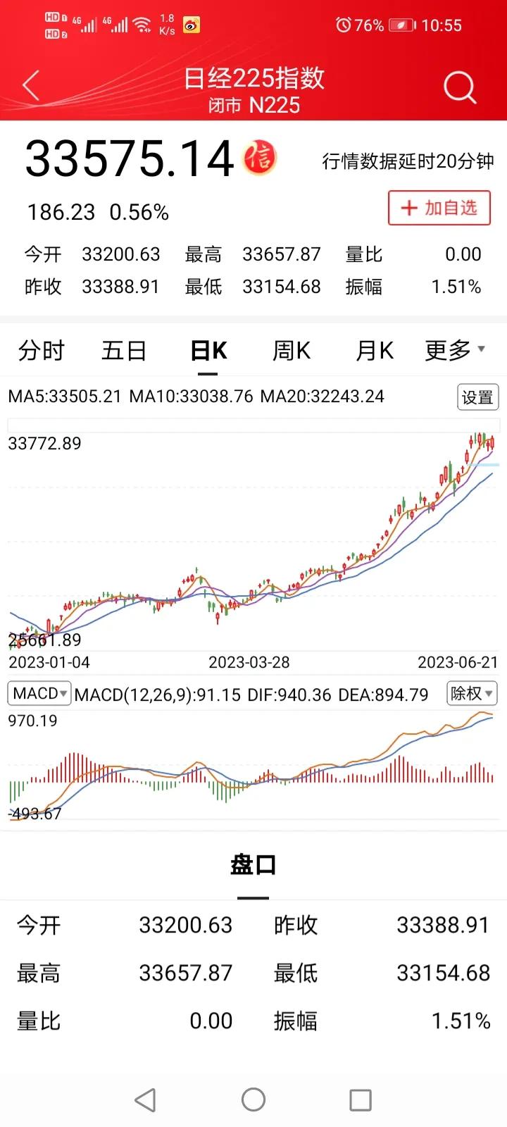 2009年a股全年走势,a股半导体板块走势分析