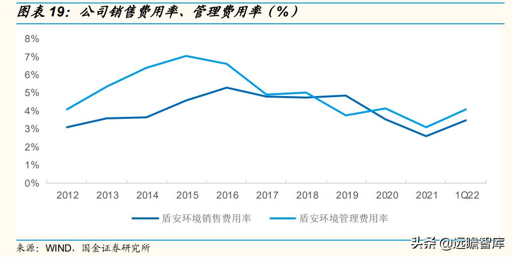 困境反转行业龙头企业,困境反转