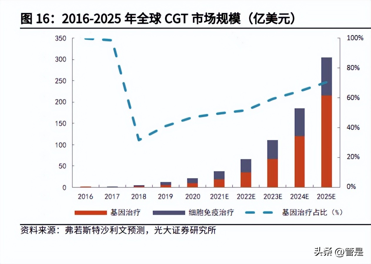 和元生物新产品进展,688238和元生物一签上市挣多少钱