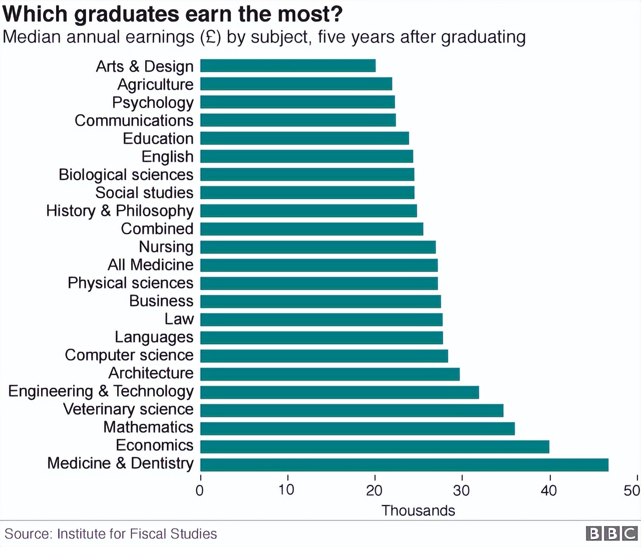 U.S.News发布2022年最佳职业排名TOP100榜单