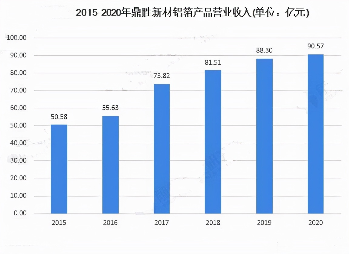 鼎胜新材锂电池铝箔产能,鼎胜新材是行业龙头吗