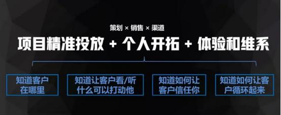 信客云房地产销售管理系统,信客云售楼系统