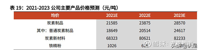石墨电极行业之方大炭素研究报告：从控能耗到控碳排的显著受益者