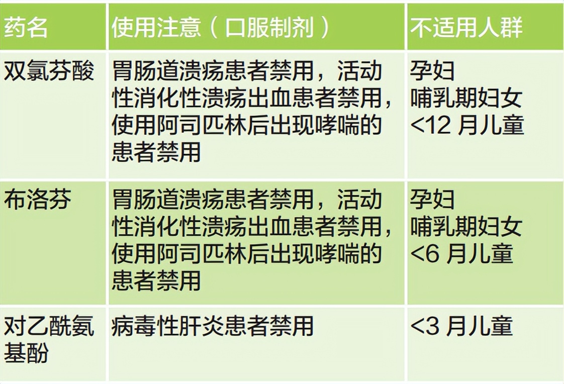孕妇牙痛可以吃什么药缓解疼痛,晚上睡觉牙痛吃什么药