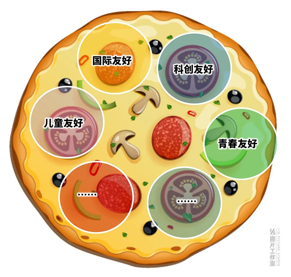 李忠观点丨科学城建设视角下的西北机遇