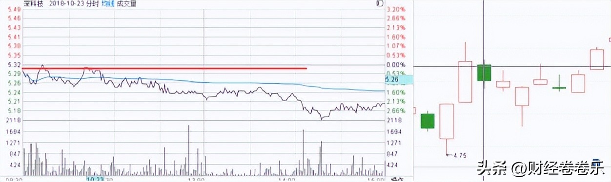 1分钟k线基本知识大全,超短k线