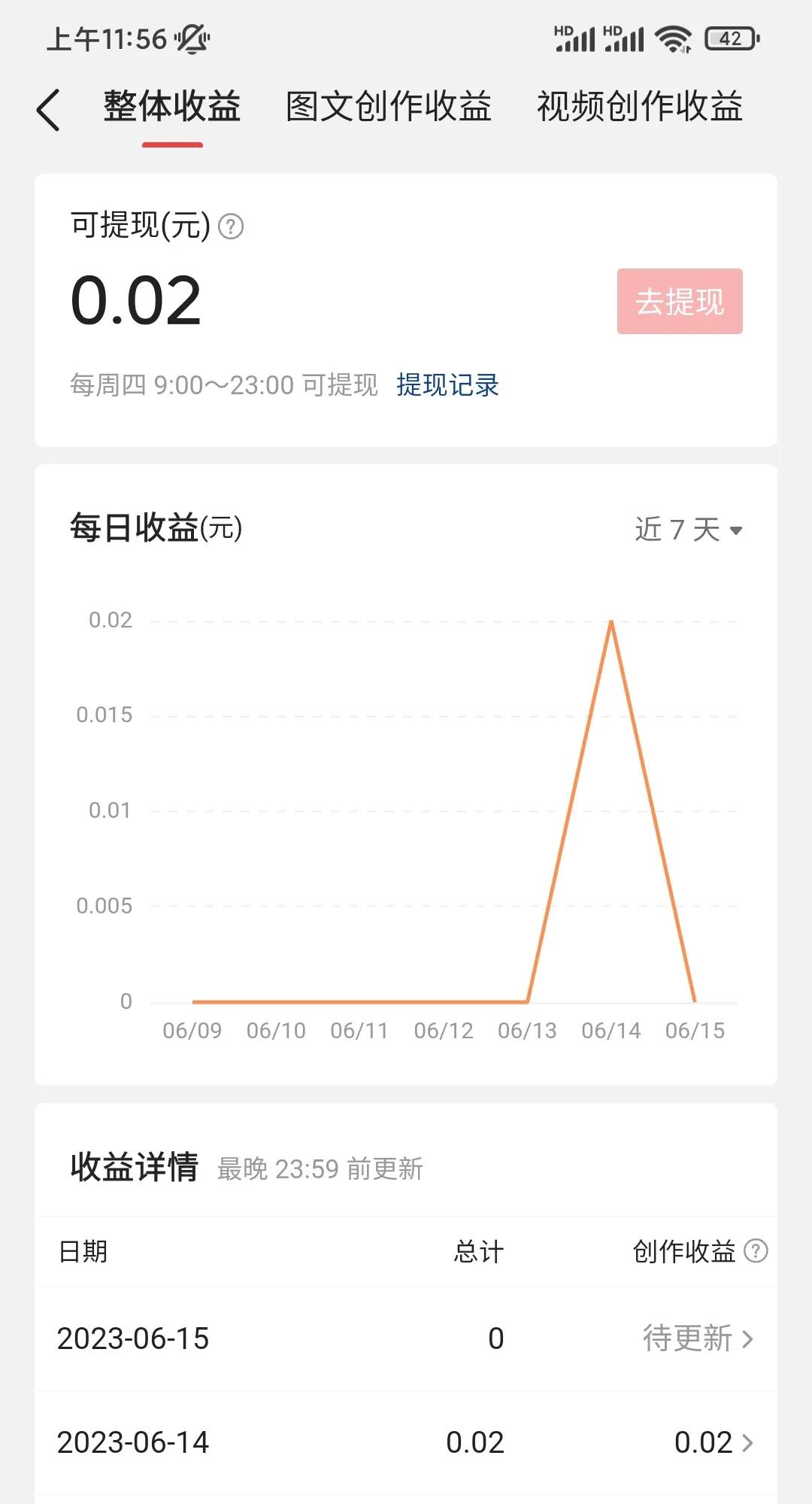 新手小白20天收益,新手小白一周收益分享