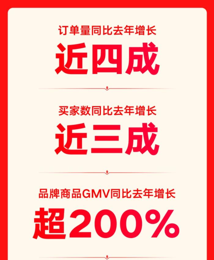 618直播电商数据,618电商直播现场