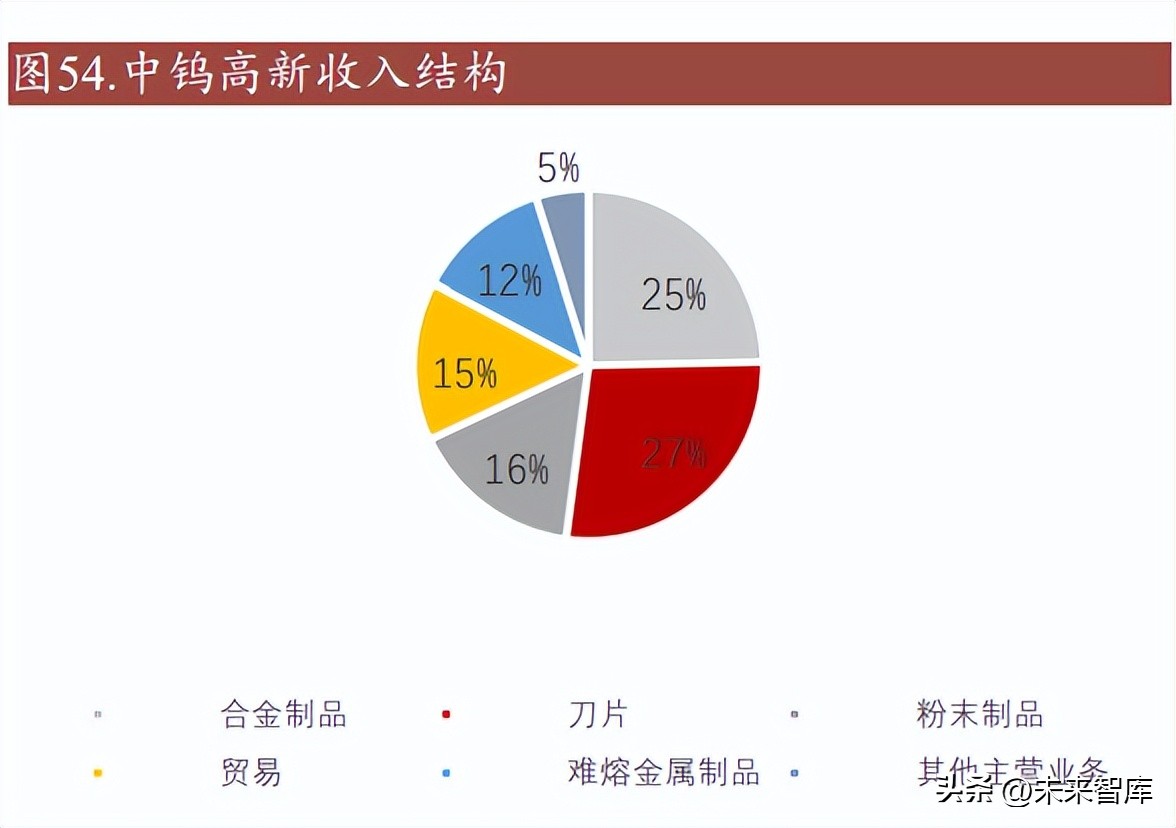 刀具研究,中国刀具市场分析