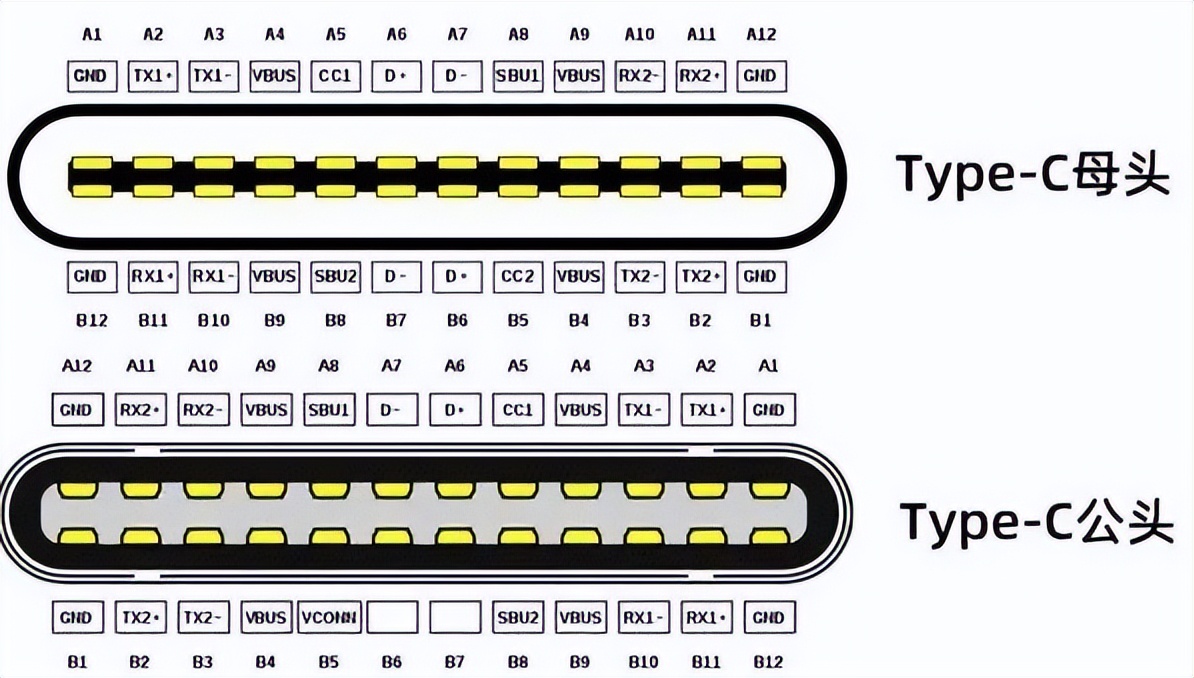 iphone为什么不上指纹,iphone为何不快充