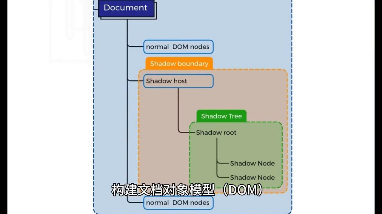 前端浏览器输入url会经历什么,输入url地址浏览器做了什么