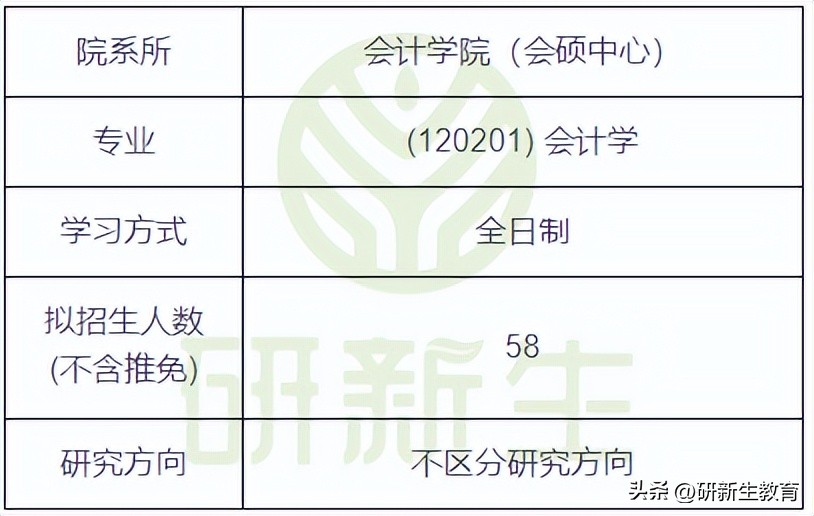 2021考研中南财经政法大学431,考研中南财经政法大学2021