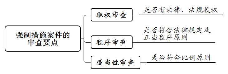 市场监督管理行政处罚程序第十条,市场监督管理案件审核和法制审核