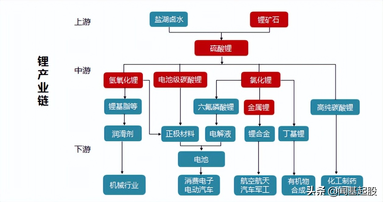 比亚迪30亿元入股盛新锂能,盛新锂能的矿在哪里