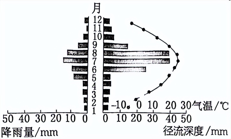 精品解析：江苏省南通市如东县2022-2023学年高二上学期期中地理