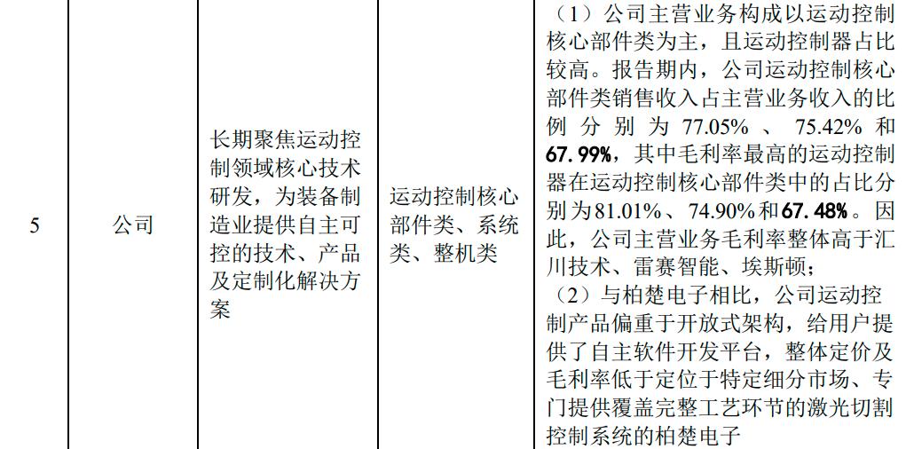 固高科技产品系列,固高科技核心竞争力