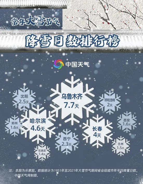 今日24节气大雪图片,24节气大雪小视频