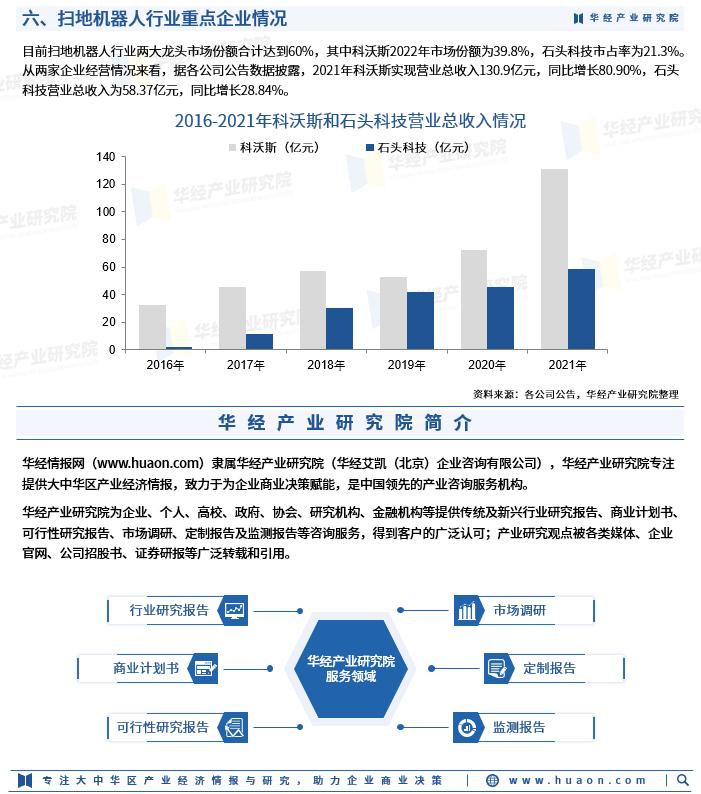 2023年扫地机器人销量图片,扫地机器人销量排名2023