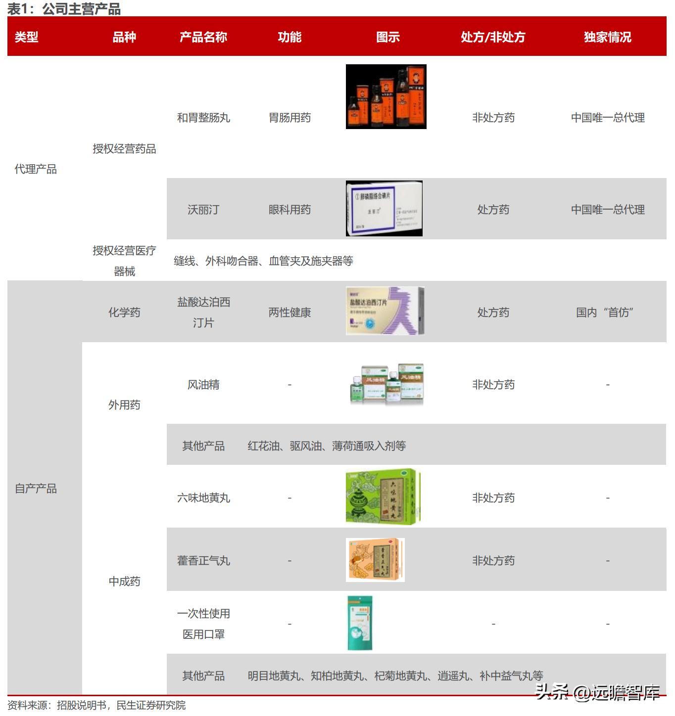泰恩康达泊西汀什么时候上市,泰恩康达泊西汀销售1.31亿