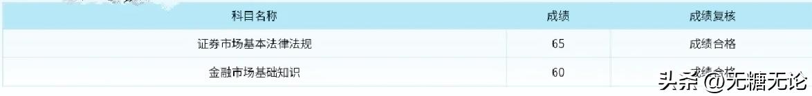 证券从业资格考试题库免费,证券从业资格考试成绩查询