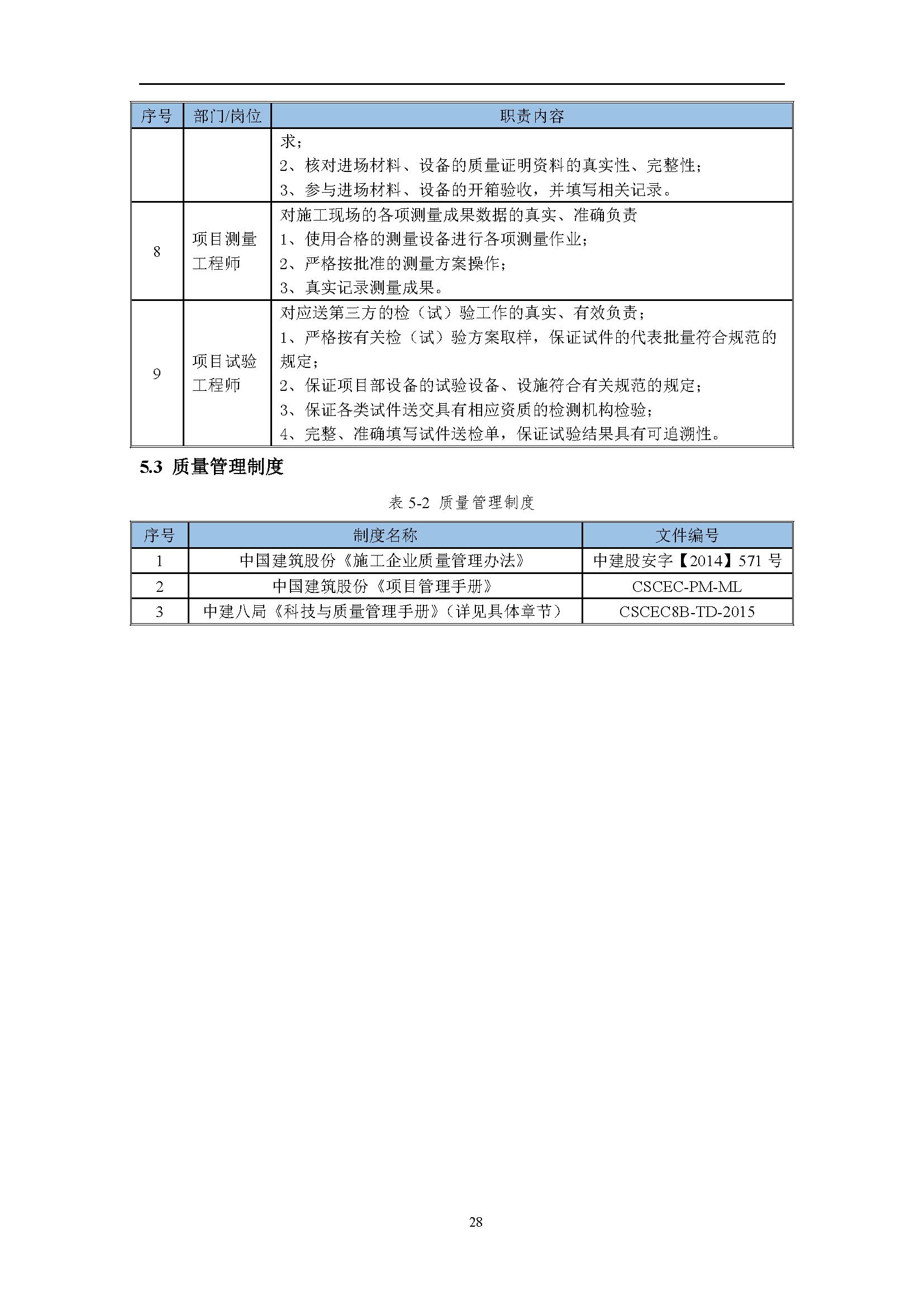 地产项目商业综合体设计任务书,综合体项目立项策划方案几大要素