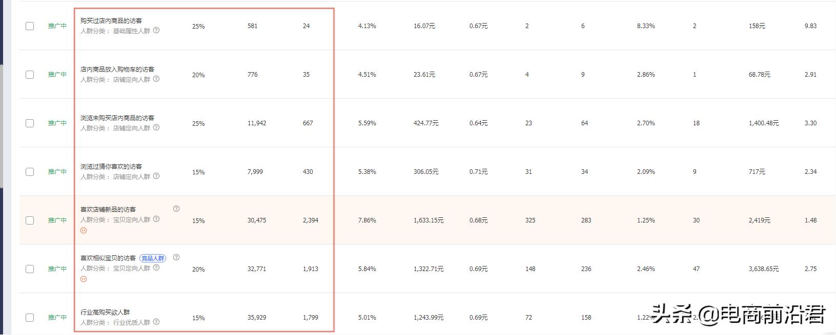 淘宝什么样的宝贝具有爆款潜质,淘宝卖家必须具备的爆款思路